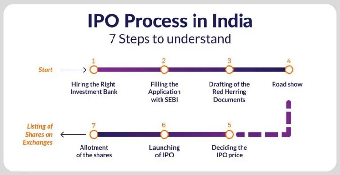 kfintech ipo allotment status linkintime